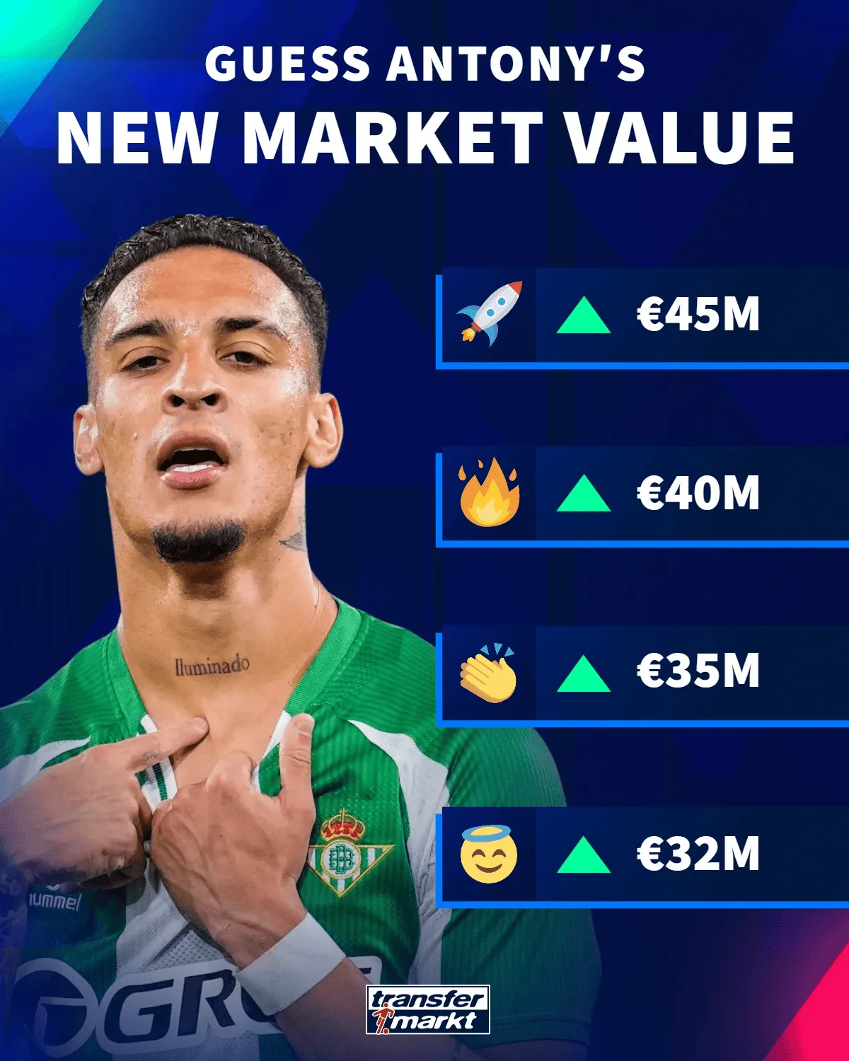 天天盈球即时比分直播-德转预热安东尼身价：确定上涨，最高可达4500万欧元