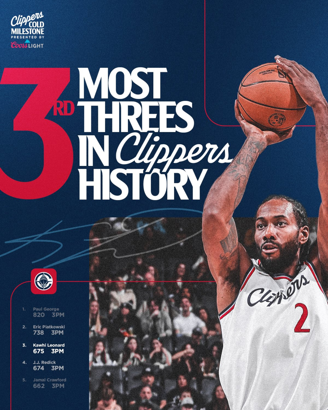 天天盈球-快船得153分击败森林狼3连胜，莱纳德45分5板5助华子36分5助